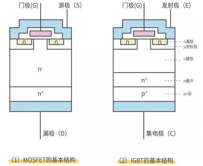 MOS管 IGBT 區(qū)別