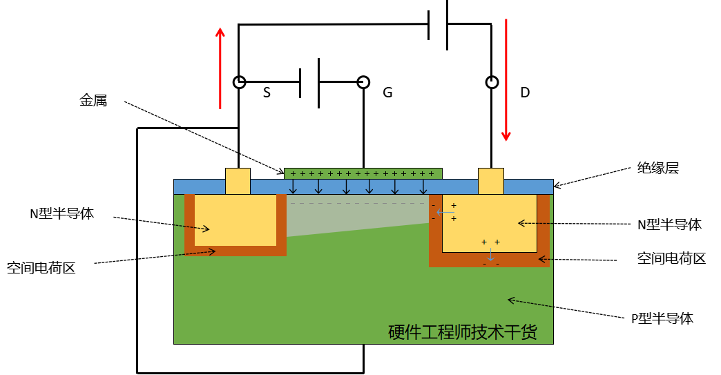 MOS管的概念 結(jié)構(gòu) 原理