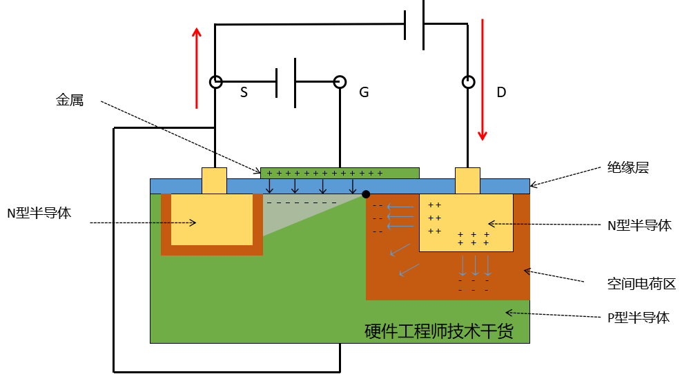 MOS管的概念 結(jié)構(gòu) 原理