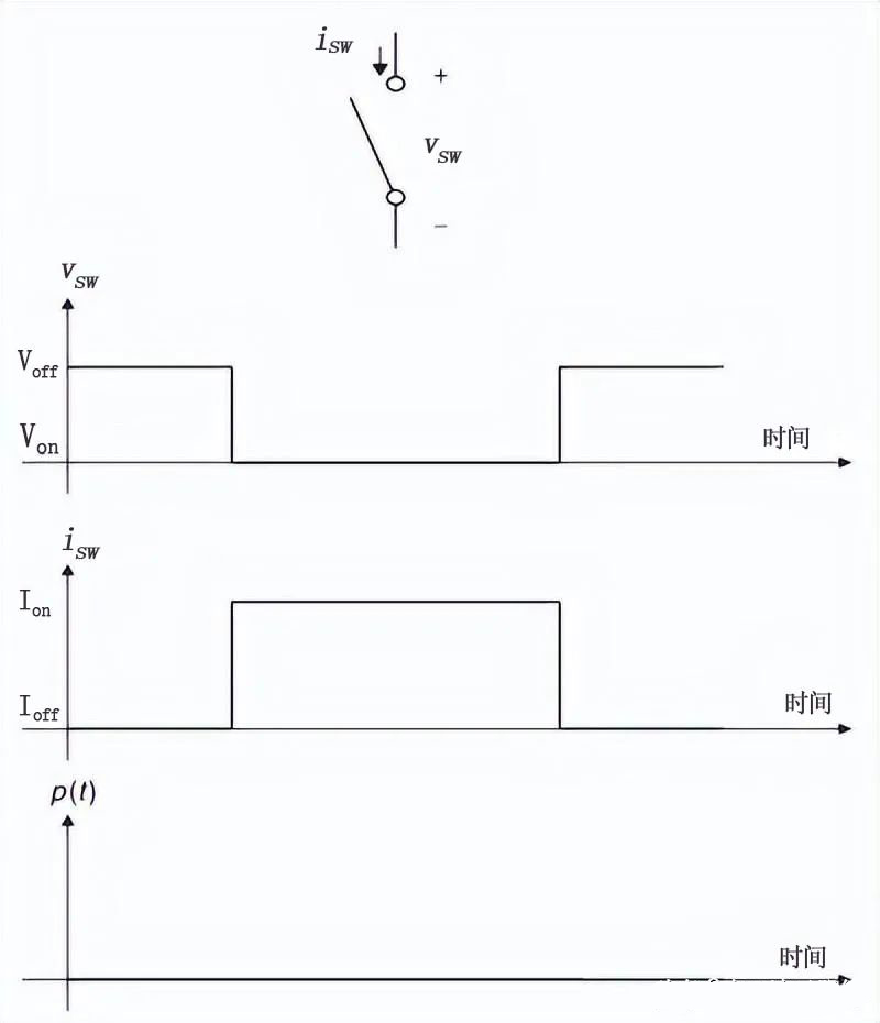 MOS管開(kāi)關(guān)電路