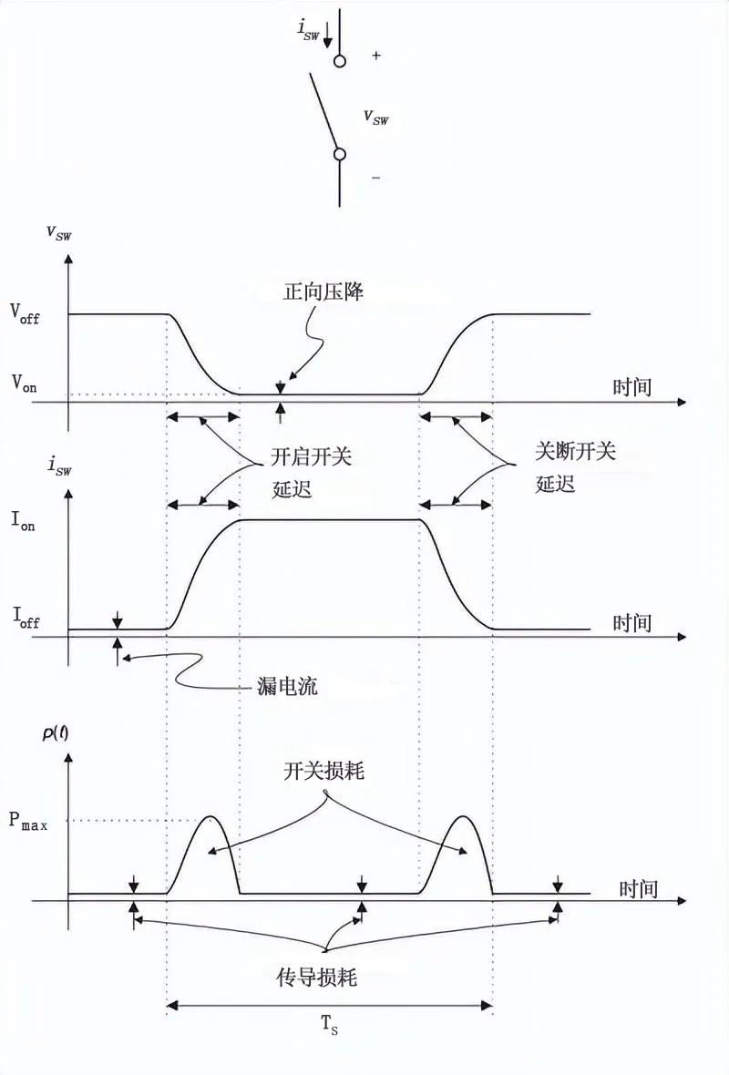 MOS管開(kāi)關(guān)電路