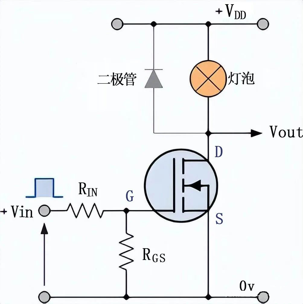 MOS管開(kāi)關(guān)電路