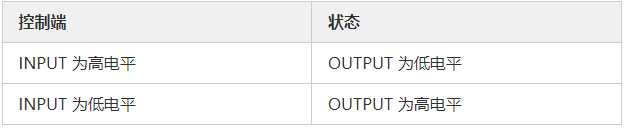 MOS管應(yīng)用電路 開(kāi)關(guān)控制電路