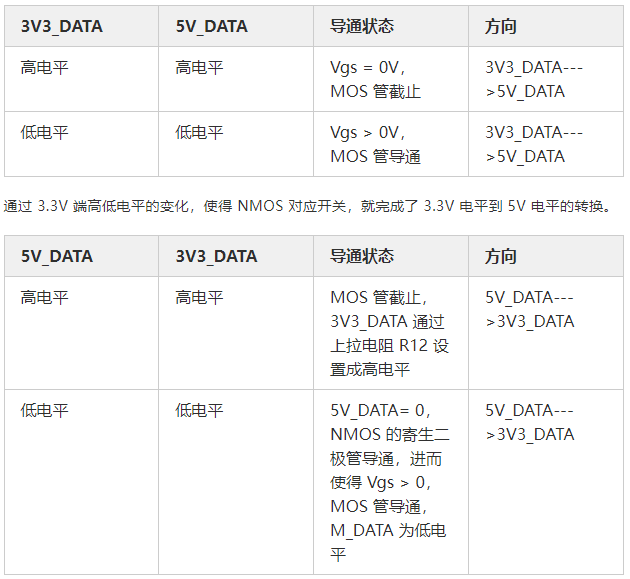 MOS管應(yīng)用電路 開(kāi)關(guān)控制電路