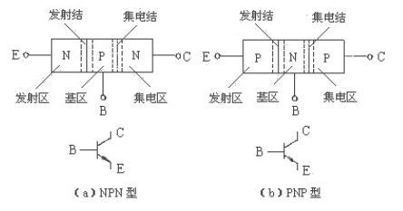 三極管 MOS管 驅(qū)動電路