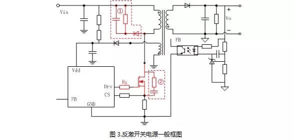 電源設(shè)計減少MOS管損耗 提升EMI性能