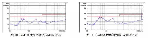 電源設(shè)計減少MOS管損耗 提升EMI性能