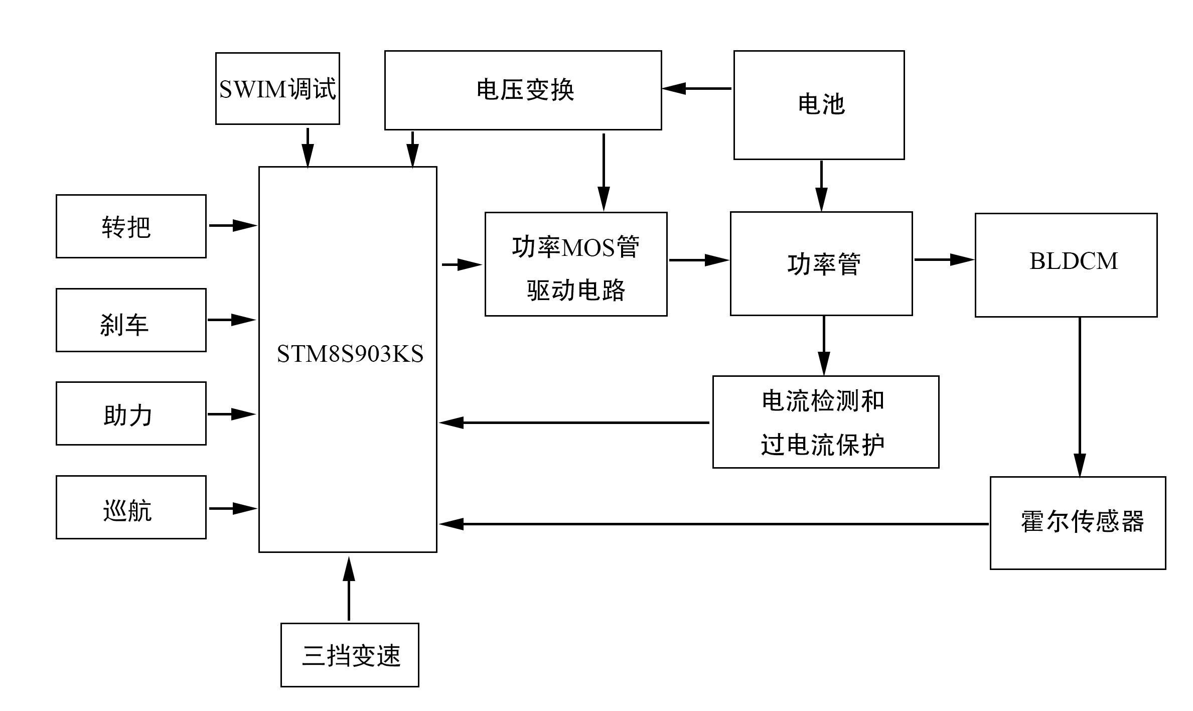 MOS管 電動(dòng)自行車(chē)無(wú)刷直流電機(jī)控制器