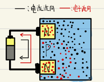 MOS晶體管的工作原理