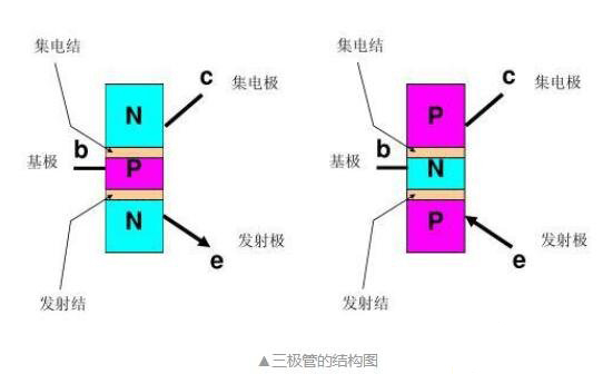 三極管實(shí)現(xiàn)電子開(kāi)關(guān)功能