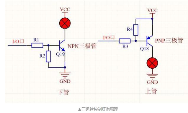 三極管實(shí)現(xiàn)電子開(kāi)關(guān)功能