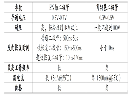 開關(guān)管 二極管 穩(wěn)壓反饋回路