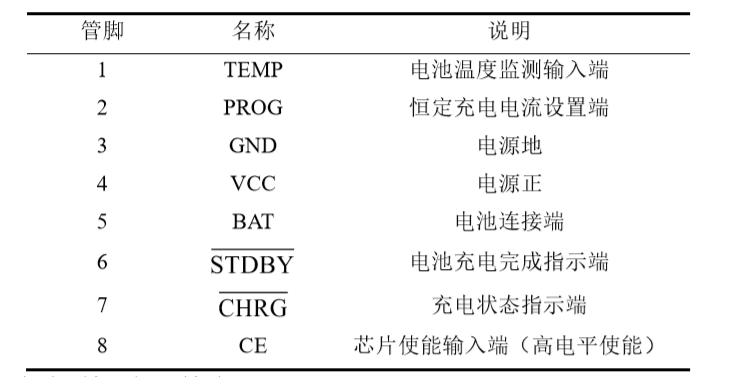 鋰電池充電 充電保護(hù)電路