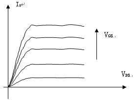 功率場效應(yīng)管 原理 特點(diǎn) 參數(shù)