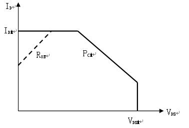 功率場效應(yīng)管 原理 特點(diǎn) 參數(shù)