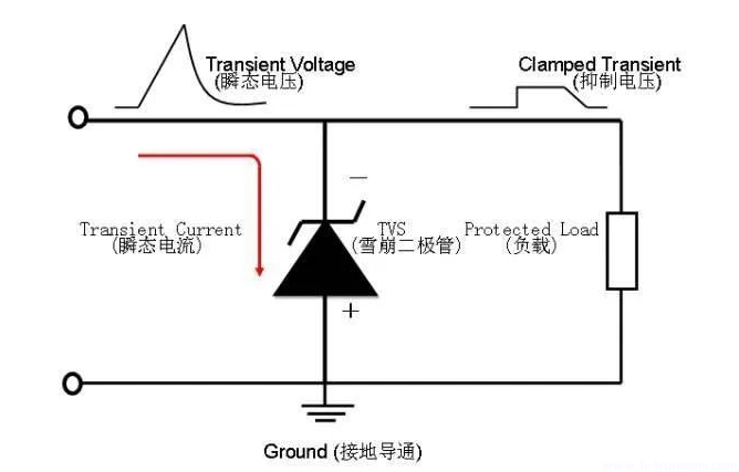 瞬態(tài)抑制二極管 TVS管 特性電路