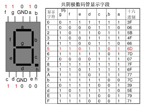 數(shù)碼管構(gòu)造 顯示原理 驅(qū)動方式