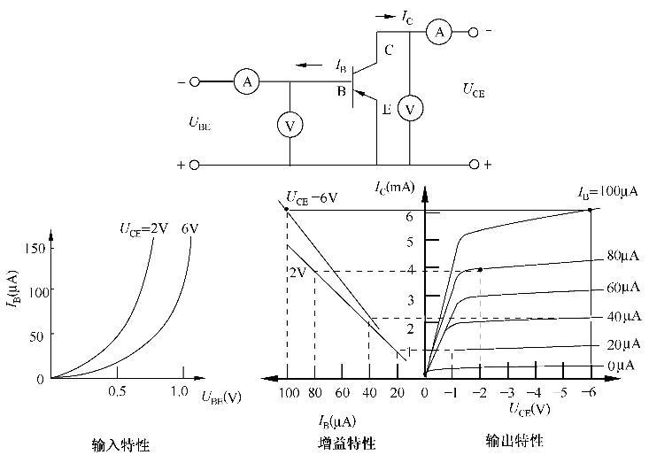 雙極晶體管靜態(tài)工作