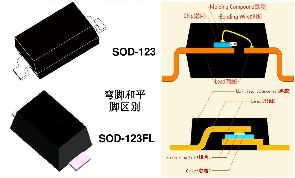 肖特基二極管參數(shù)