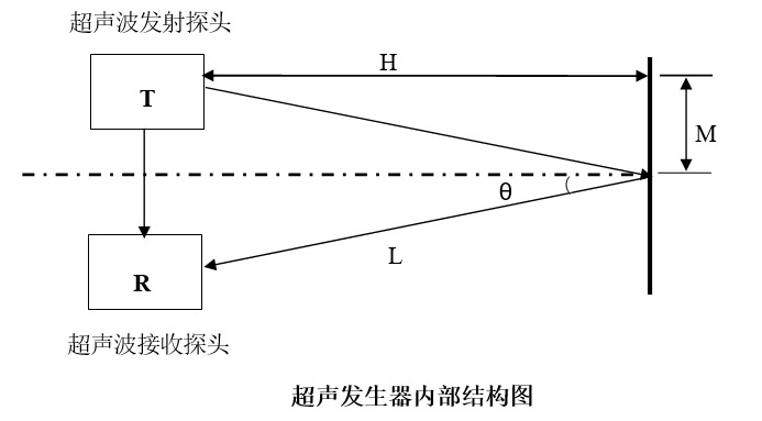 超聲波 傳感器