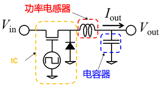 功率電感器 分類 特點