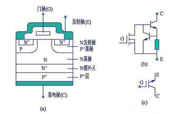 IGBT動態(tài)特性