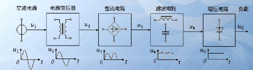 直流穩(wěn)壓電源