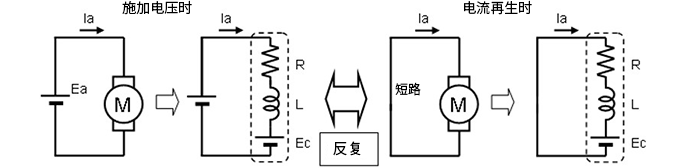 PWM驅(qū)動原理