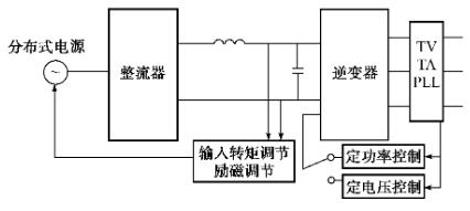 超級電容器微型電網(wǎng)