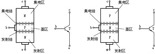 晶體管結(jié)構(gòu) 工作原理