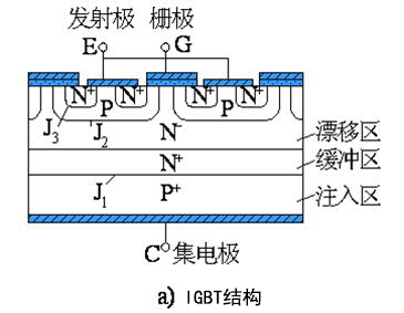 絕緣柵雙極型晶體管