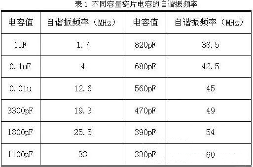 用電容器抑制電磁干擾