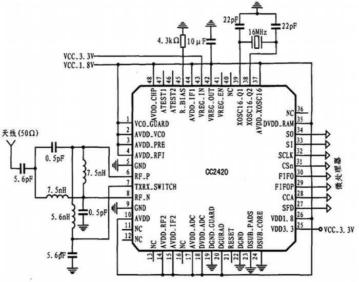 射頻芯片CC2420