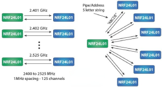 NRF2401