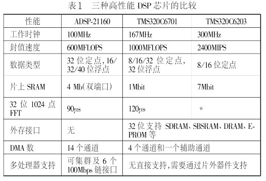 DSP芯片圖像應(yīng)用