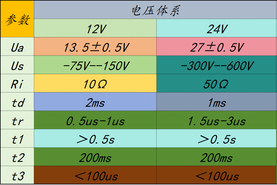 二極管的使用場(chǎng)景